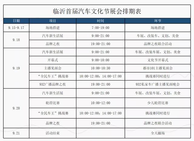 飛馳人生 汽車新生活臨沂首屆汽車文化節(jié)18日-20日盛大舉行