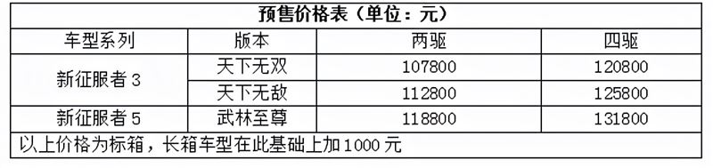 十萬級新征服者猛將柴油8AT開啟純平貨箱2.0時(shí)代