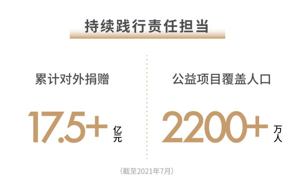 世茂2021半年報